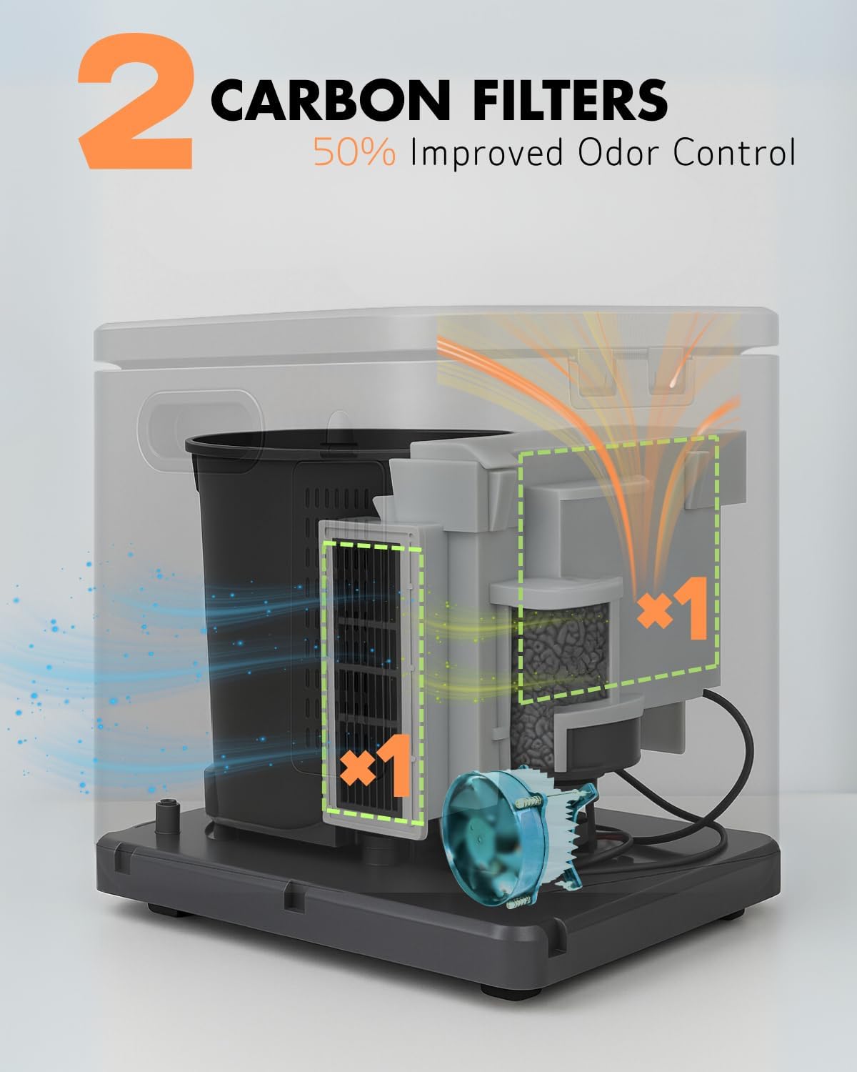 Electric Composter for Kitchen, Compost Bin - 4L Large Capacity, 3 Processing Modes, 3 Capacity Options, 2 Carbon Filters, Auto-Cleaning Auto-Drying (White)