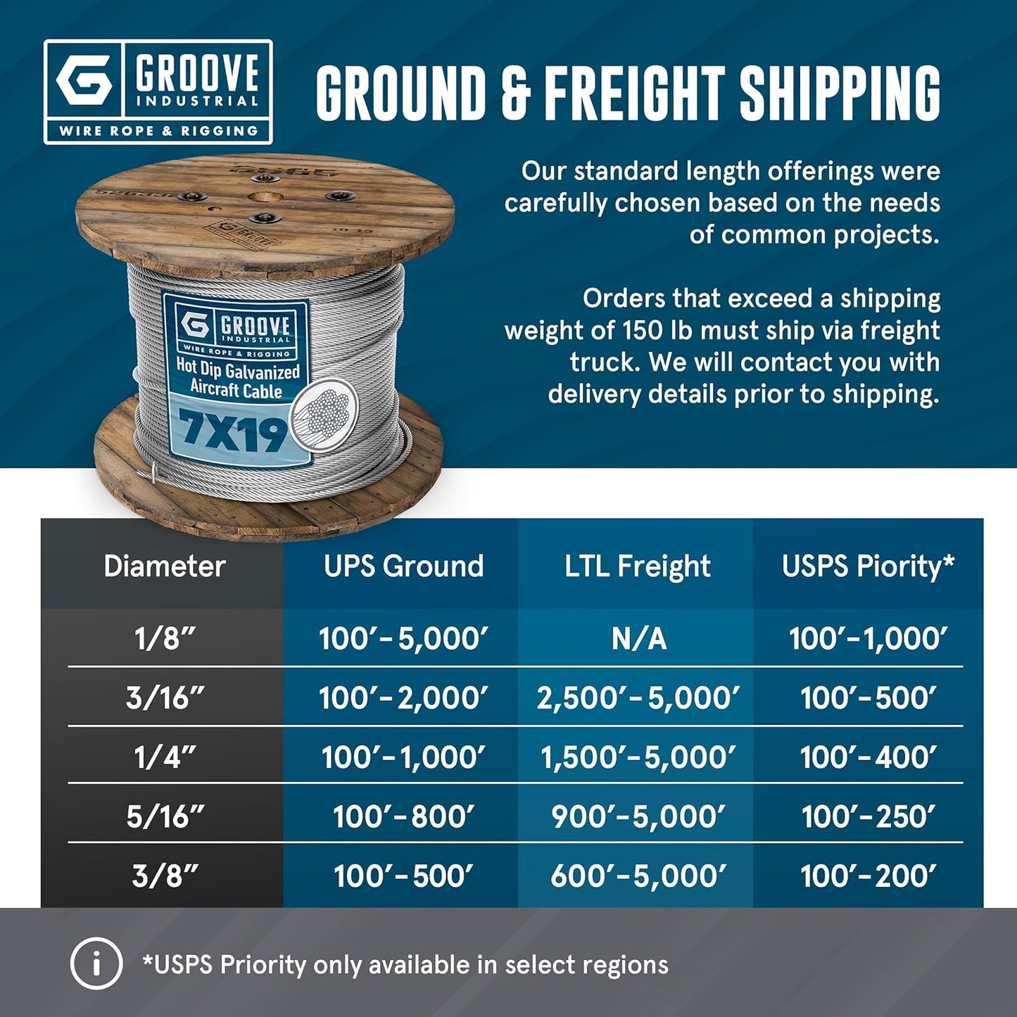 5/16’’ 7x19 Hot Dip Galvanized Aircraft Cable – Steel Wire Rope - 2500 Feet