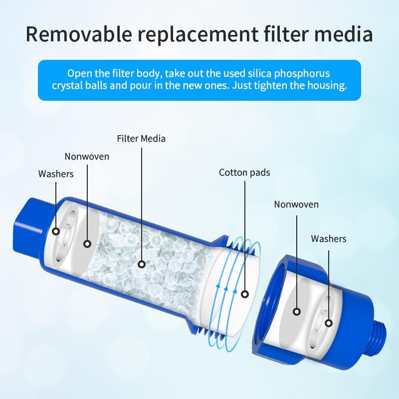FS-TFC Calcium Inhibitor Filter, Removable and Replaceable Anti-Scale Inline Water Filter Misting System Protector for Mist Nozzle,2PACK