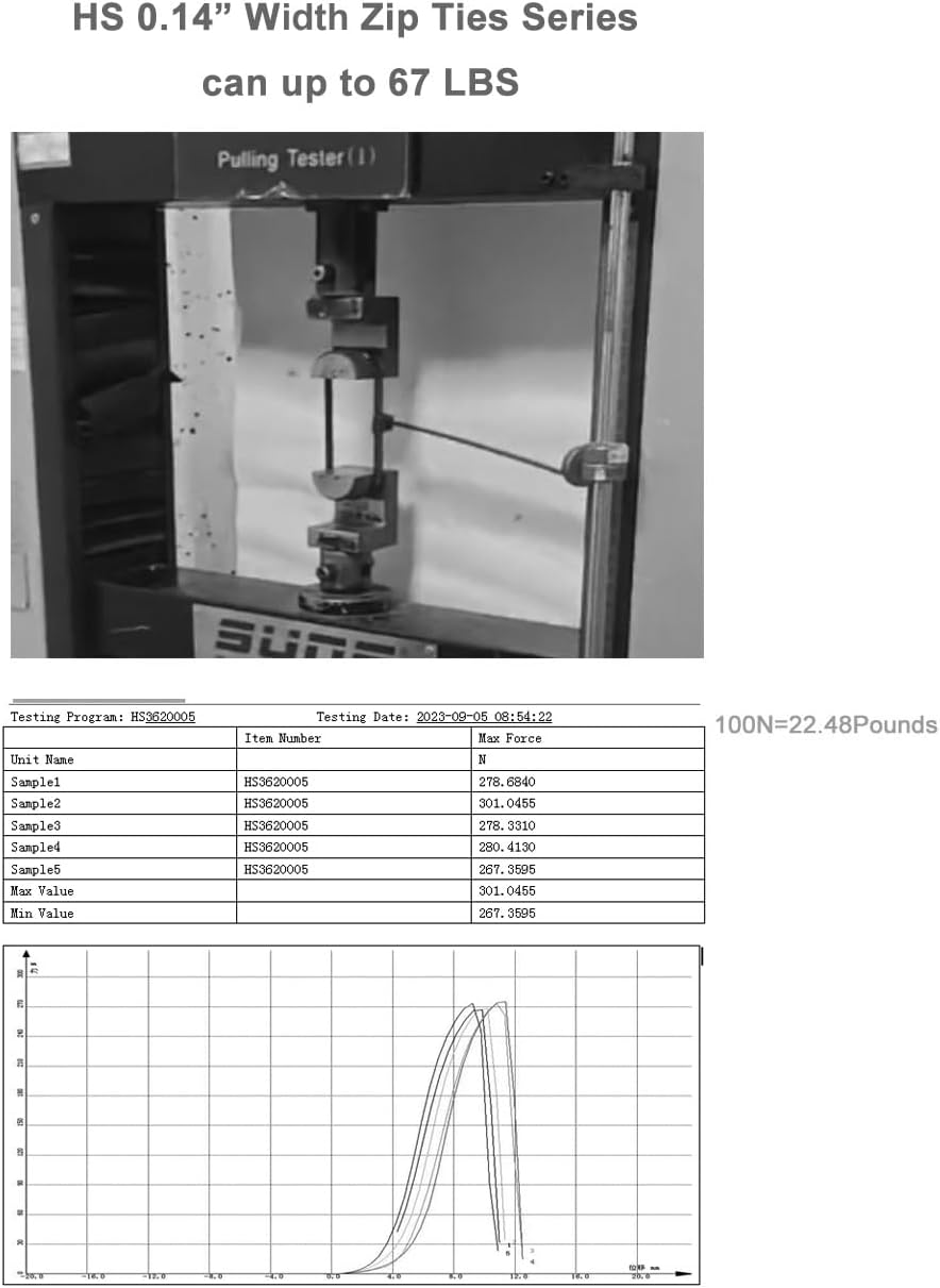 HS Green Zip Ties 8 Inch (Bulk-1000 Pack) Nylon Cable Ties 40 Lbs Self-Locking Wire Ties for Electronics Organizer