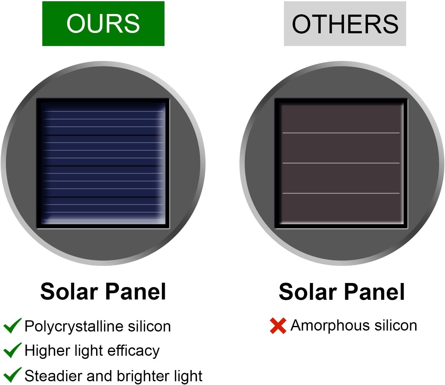 Solar Lights Outdoor Hanging Decorative Globe 24 Pack, Waterproof Solar Lantern with Handle and Clip, Solar Powered Glass Ball Lights for Garden Yard Fence Tree Umbrella Holiday Décor, Color Changing