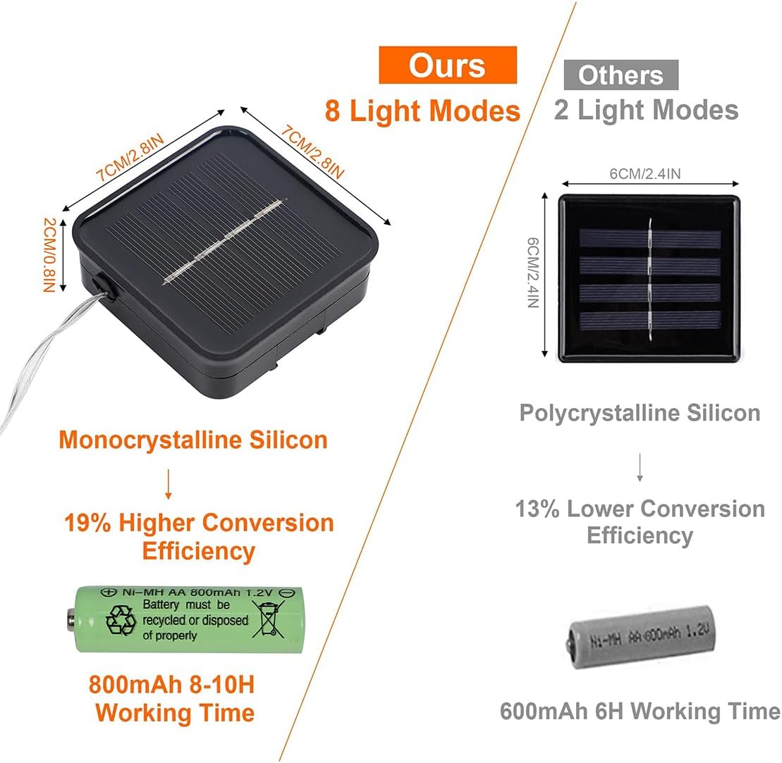 Twinkle Star 2 Pack Outdoor Solar String Lights, Total 80FT 240 LED Solar Powered Halloween Decorative Fairy Lights with 8 Modes, Waterproof Black Wire Light Patio Yard Wedding Party, Purple, 2 Pack