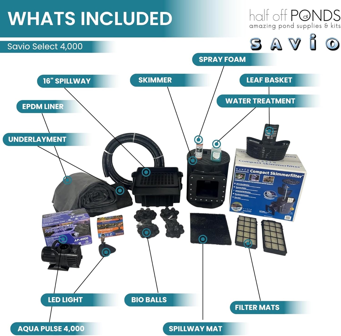 HALF OFF PONDS Savio Select 4,000 GPH Submersible Pump Pond Kit with 10' x 15' EPDM Rubber Pond Liner for Water Garden & Koi Pond