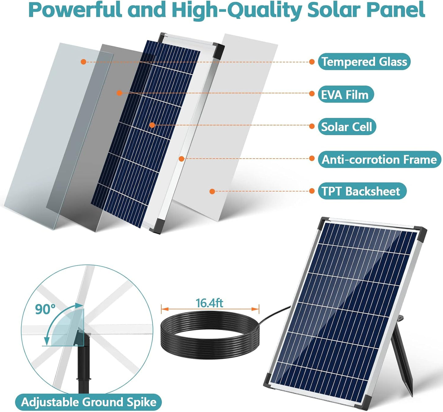 POPOSOAP Solar Fountain Pump 12W, Solar Water Fountain Pump with 160GPH Submersible Pump Adjustable Flow for Outdoor Fountain, Pond, Fish Tank, Garden, Pool, Water Features