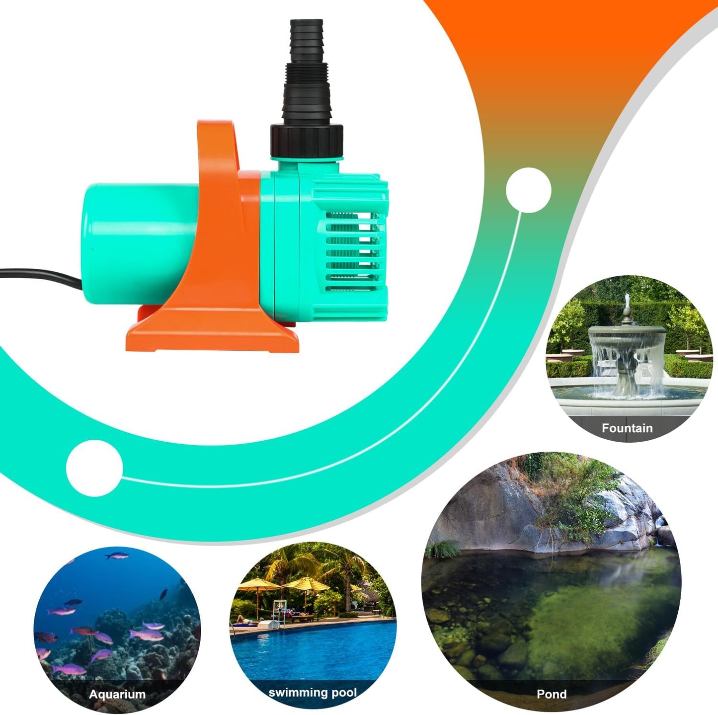 1/3HP Pond Pump, 3300GPH Waterfall Pump with Protective Mesh Filter for Koi Pond Pool Waterfall Fountains Fish Tank and Aquarium…