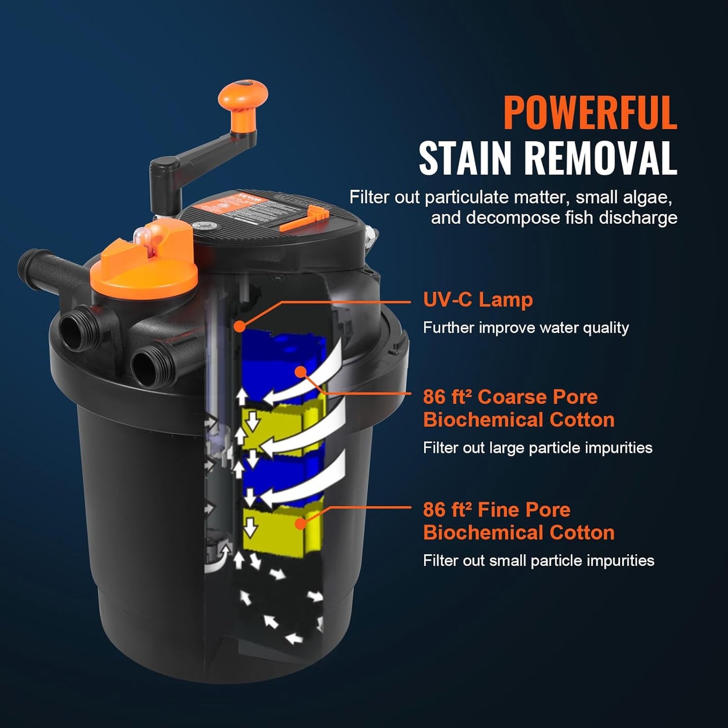 VEVOR Bio Pressure Pond Filter, Up to 1600 Gallons, with 13W UV-C Light, 1580 GPH, Pressurized Biological Pond Filter System Filtration Equipment for Fountain Pool, Koi Fish Aquarium Tank Garden Water