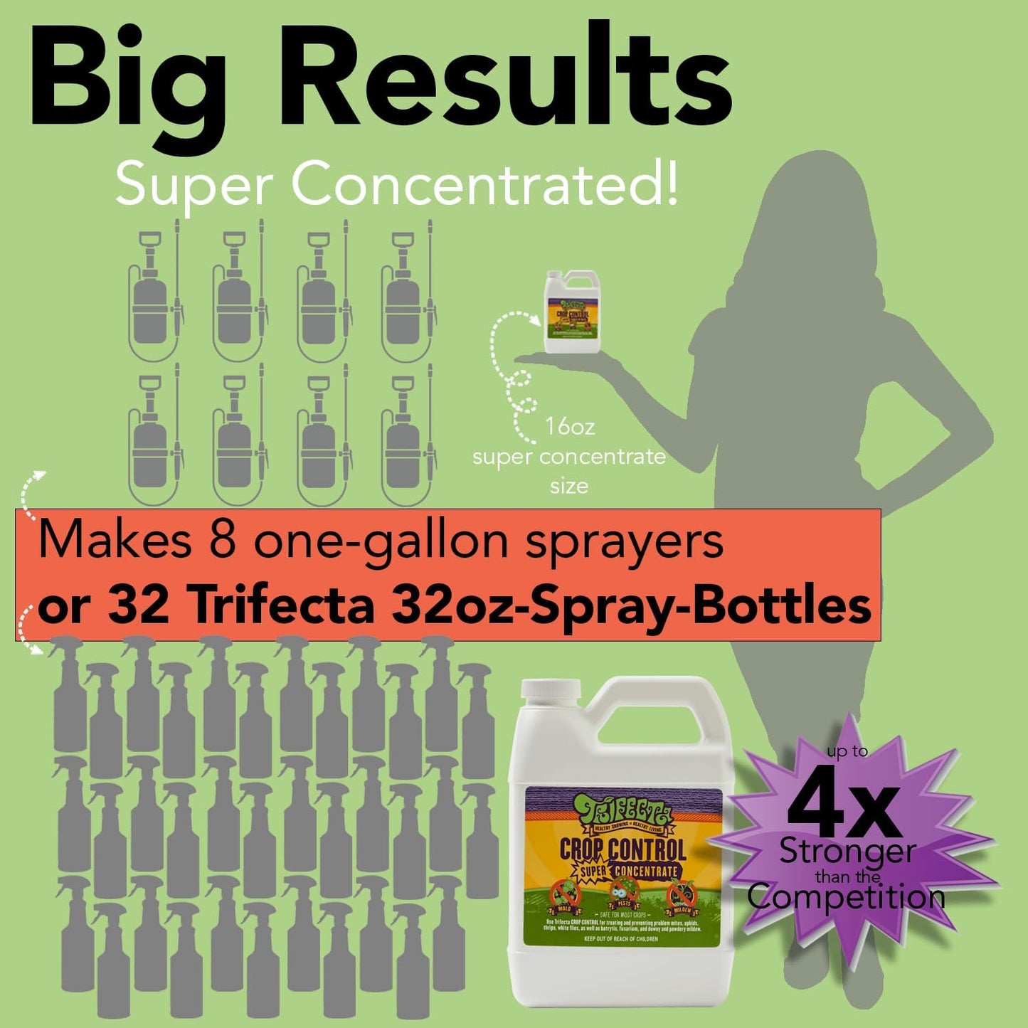 Trifecta Crop Control Super Concentrate All-in-One Natural Pesticide, Fungicide, Miticide, Insecticide, Help Defeat Spider Mites, Powdery Mildew, Botrytis, Mold, and More on Plants 16 OZ