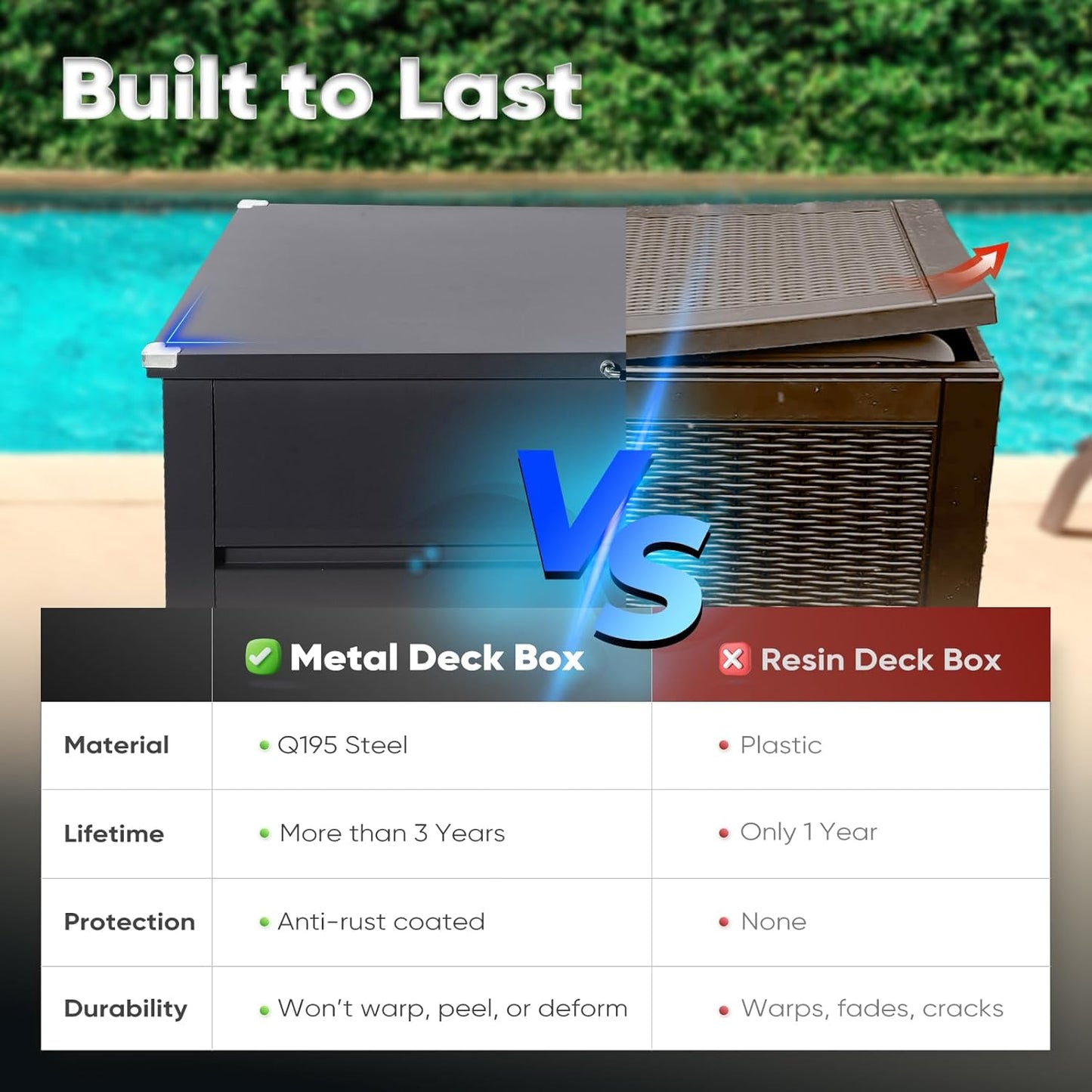 Quictent Metal Deck Box 150 Gallon Outdoor with Hydraulic Lid, Easy Assemble Waterproof Weather-Resistant Storage Bin, 660LBS Capacity for Patio/Garden/Poolside, Grey