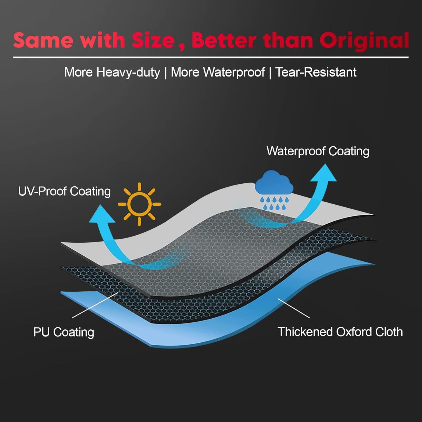 Fire Pit Cover Round 36 Inch - Outdoor Firepit Cover Heavy Duty & Waterproof, 600D Patio Fire Table Cover Gas Fire Pit Accessories Fade & Weather Resistant - 36 x 36 x 20 Inch