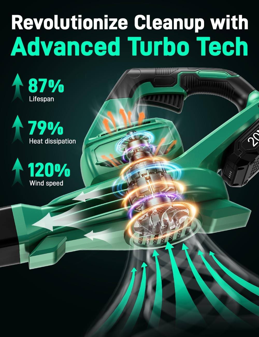 KIMO Leaf Blower Cordless with Battery and Charger, 2 Pack Batteries, Extension Tube, 20000 RPM Variable Speed, Lightweight Cordless Leaf Blower, Battery Operated Leaf Blowers for Lawn Care and Patio