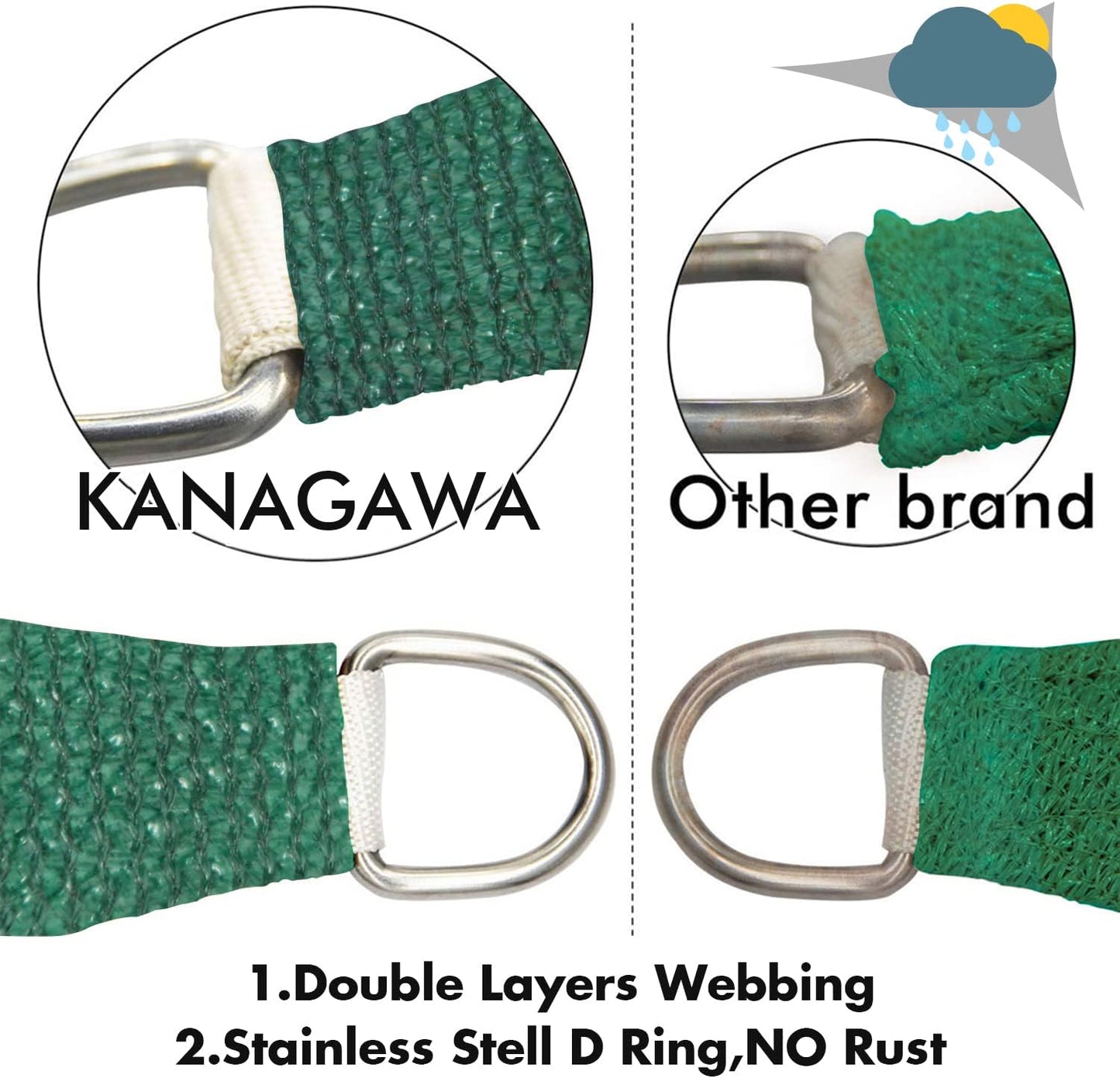 KANAGAWA 8'X14' Dark Green Custom Size Sun Shade Sail Rectangle UV Block Canopy Cover for Patio Backyard Lawn Garden Outdoor (Customized Available)