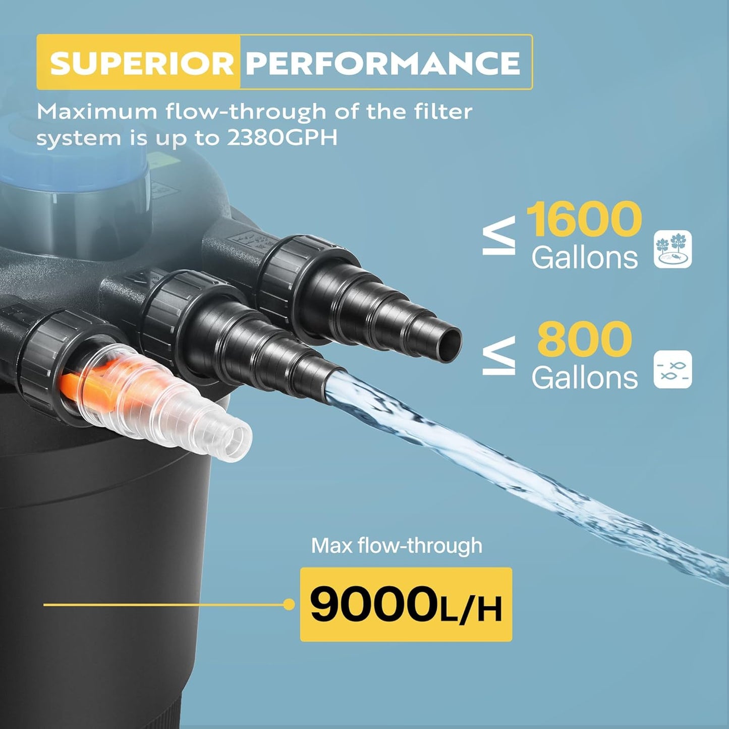 VIVOHOME Bio Pressure Pond Filter with 13W Light, Max. Flow 2380GPH Suitable for Koi Ponds up to 800 Gallons or Ornamental Ponds up to 1600 Gallons
