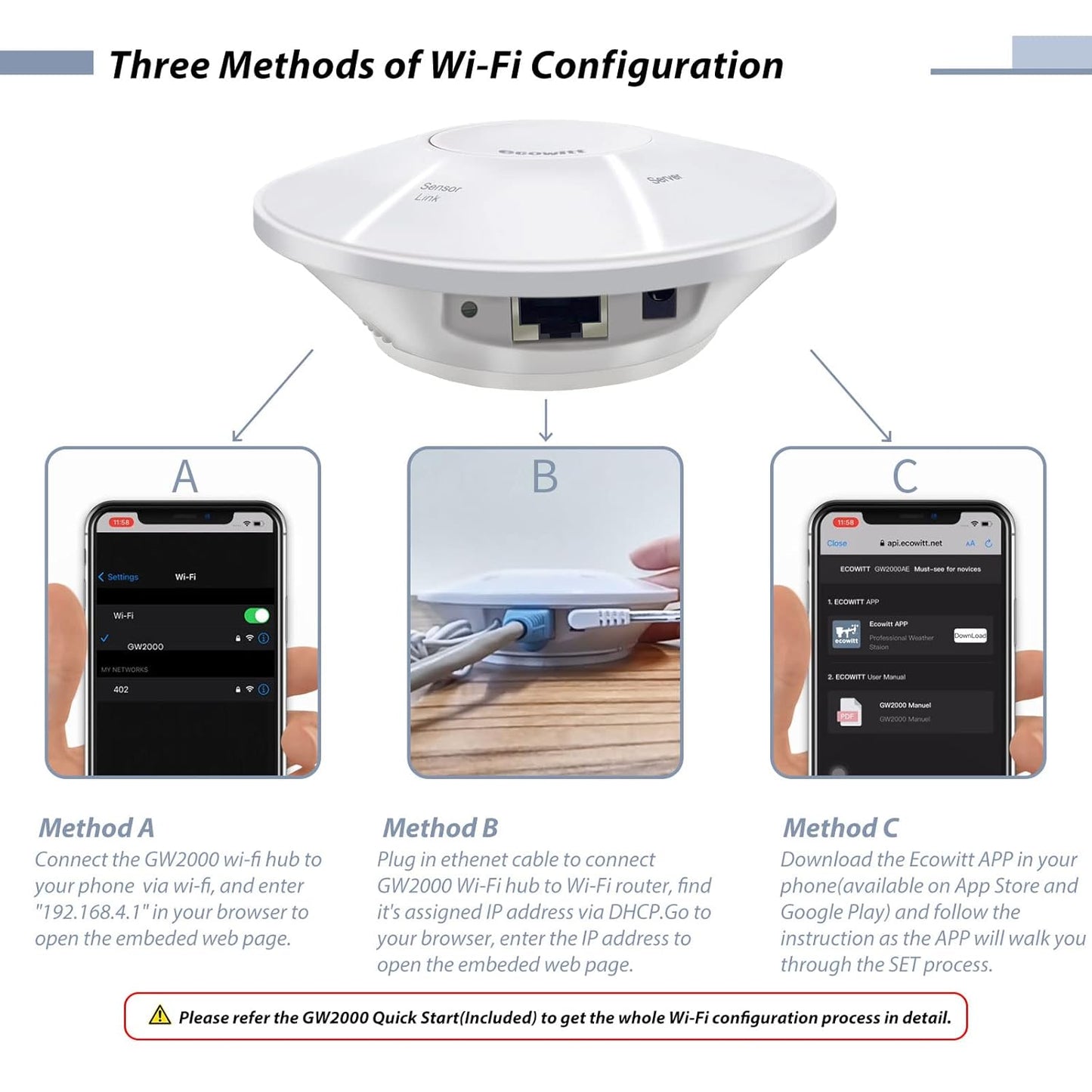 ECOWITT Wittboy Weather Station GW2001, Includes GW2000 Wi-Fi IoT Hub and WS90 7-in-1 Outdoor Solar Powered Weather Sensor, Supports WU/WeatherCloud/Wow/Ecowitt Servers, 915 MHz
