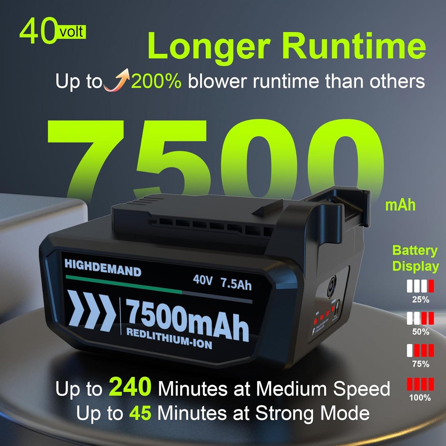 Leaf Blower Cordless with Battery - 40V Powerful Electric Leaf Blower, 600CFM &180MPH and Variable-Speed with 7.5Ah Battery and Charger for Lawn Care, Patio, Dust, Blowing Leaves (Grey)