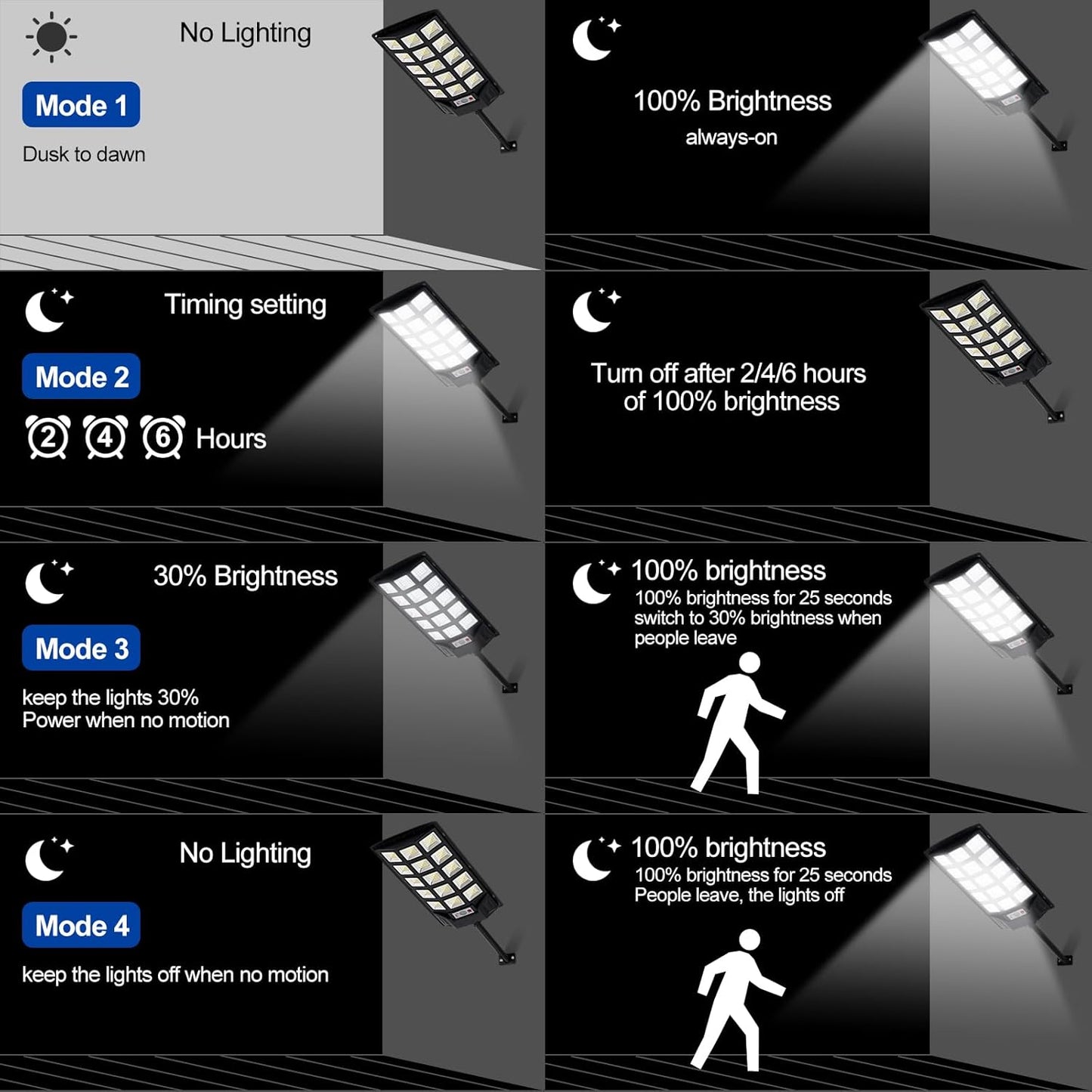 Solar Lights Outdoor,IP66 Waterproof Solar Street Lights with Motion Sensor & Remote,6500K Dusk to Dawn Street Lamps for Parking Lot/Yard/Garden