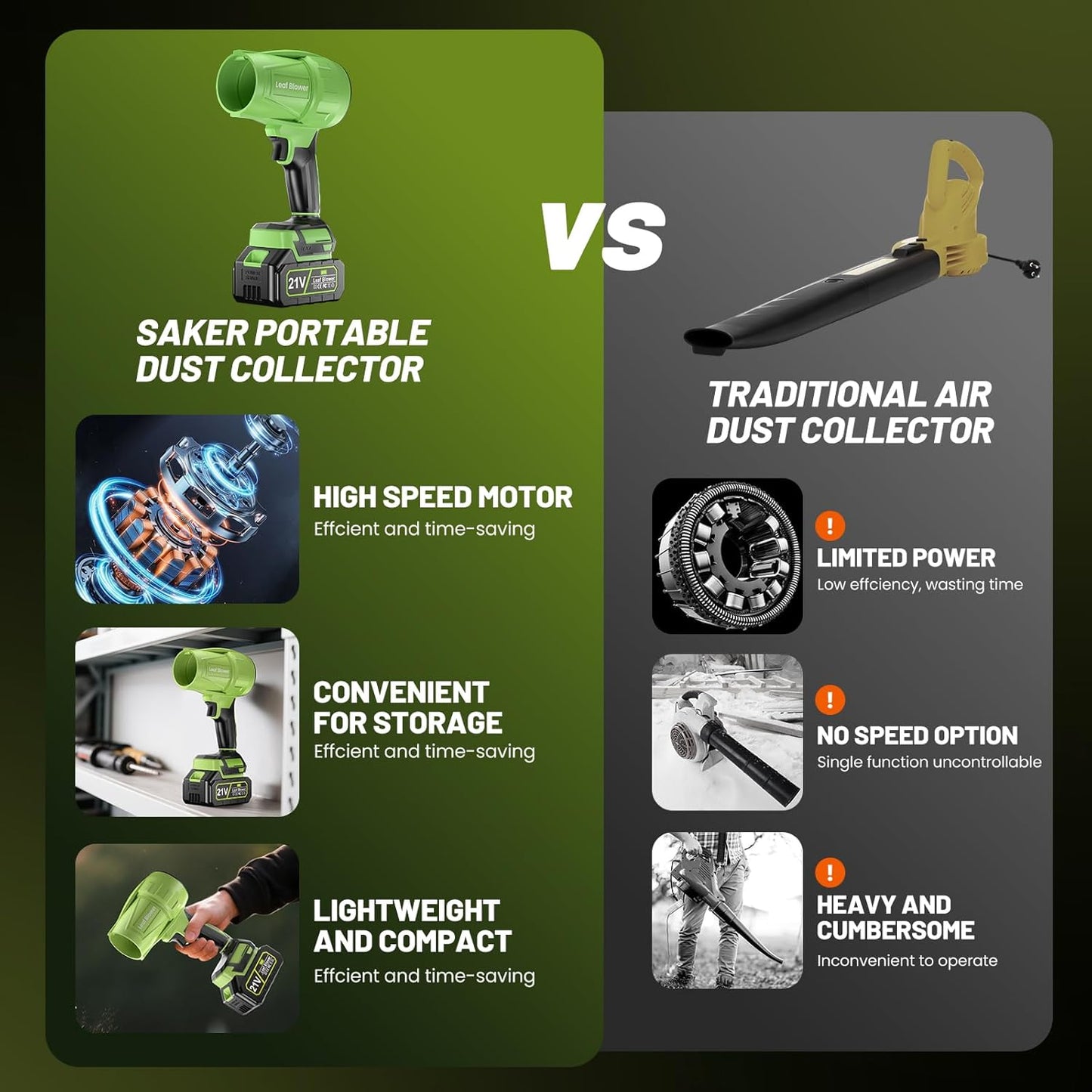 Leaf Blower Cordless with Battery and Charger, 550,000 RPM, Lightweight Handheld Design, Turbo Jet Blower for Lawn, Yard, Garage, Patio, and Sidewalk Cleaning.