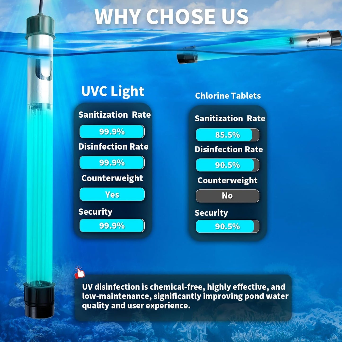 32W Pond UV Light for 200-2000 Gallon, Aquarium UV Light, UV Water Clarifier for Pond, Cold Plunge, Aquarium, Ice Bath, Hot Tub, Swimming Pool, Spa and Fish Tank Algea Control