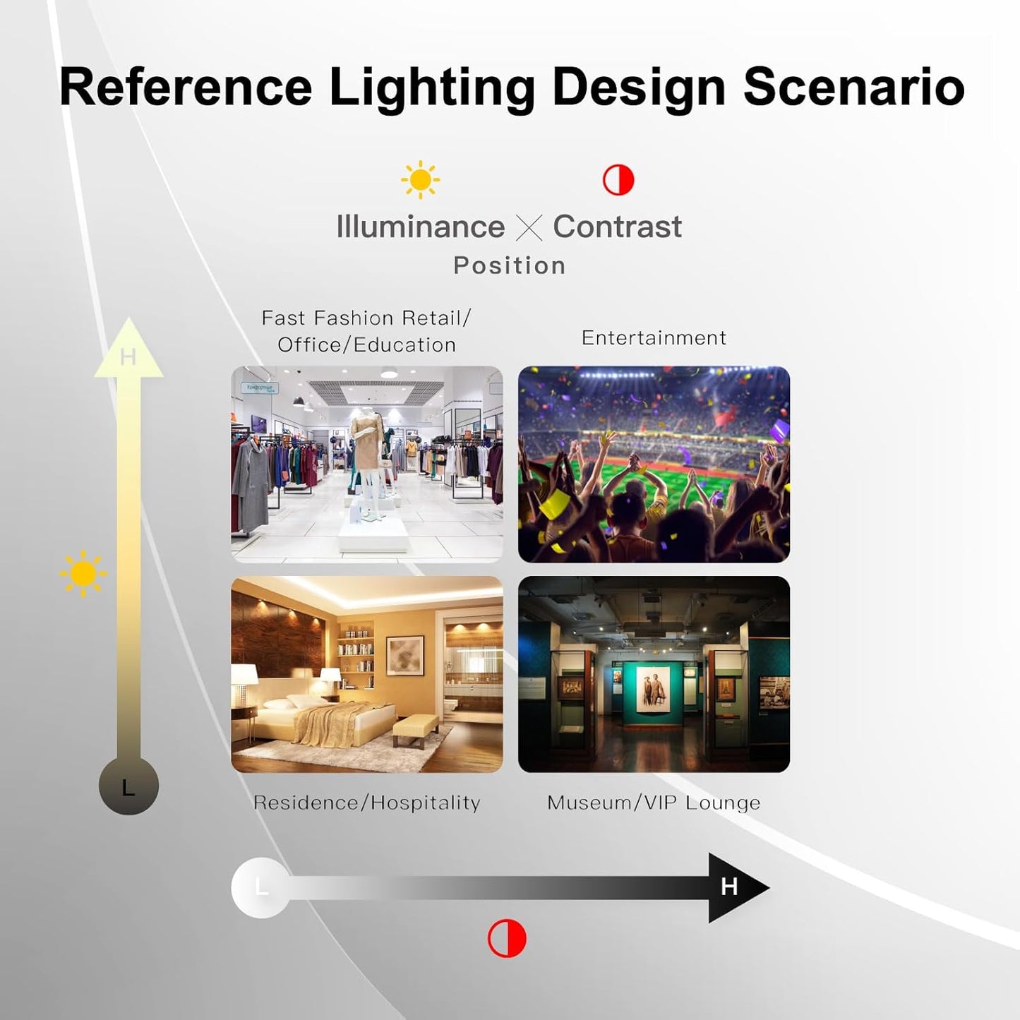 Pro Handheld EML Light Meter Sensor Lumens Lux Color Temperature CCT Contrast Uniformity Measurement for Architecture Interior Lighting Design Well