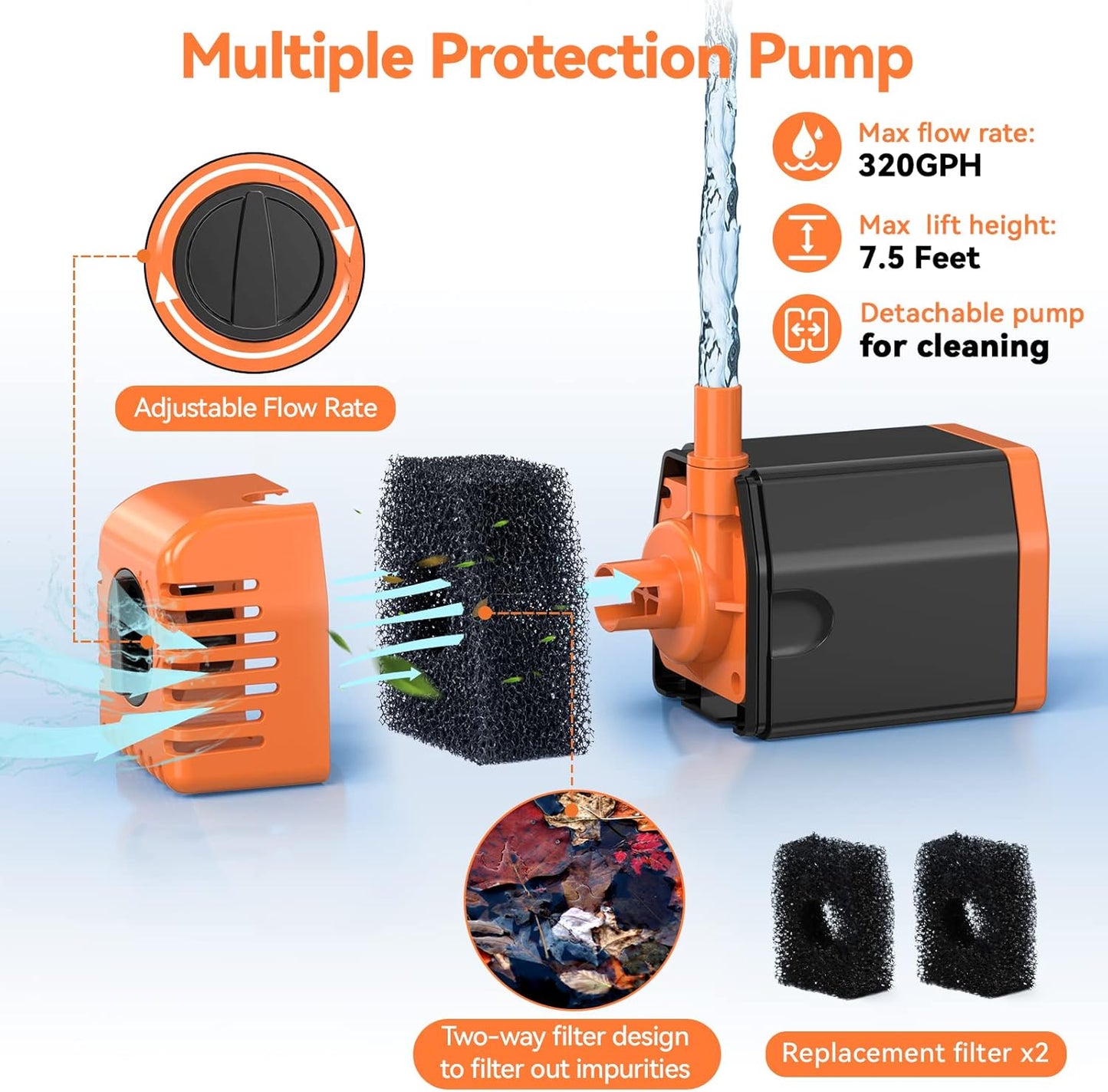POPOSOAP 20W Solar Water Pump, Solar Powered Water Pump Outdoor with 320GPH Solar Pump, 7 Sprayers, 16.4ft Cable, 6.6ft Tubing for Outdoor Pond, Fish Tank and Garden Water Features