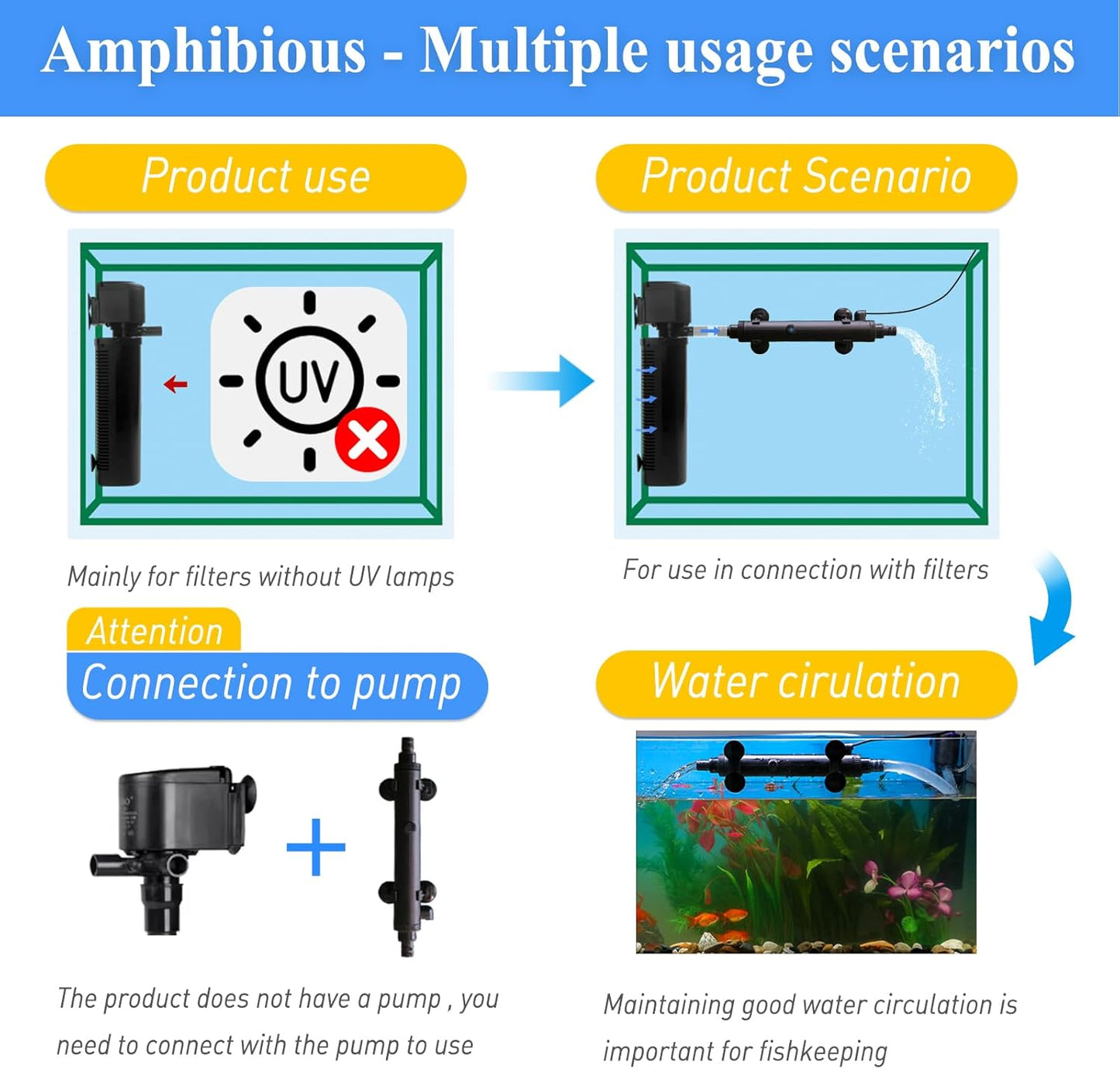 UV Pond Water Clarifier for 10-100 Gallon, UV Light for Green Killing Machine, Swimming Pool, Spa, Large Fish Tank, Cold Plunge, Ultraviolet Clarifier for Green Water