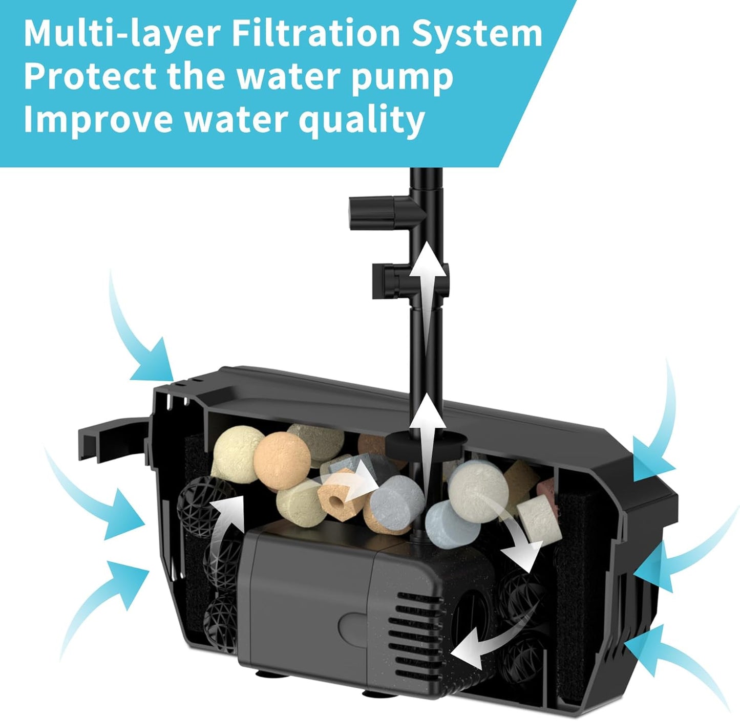 NFESOLAR Solar Pond Filter Fountain, 30W Solar Fountain Pump with Pond Filter, 16.4FT Cord, 6.6FT Tubing for Outdoor Pond 200-600 Gallons, Fish Tank, Pool, Garden Waterscape N3223