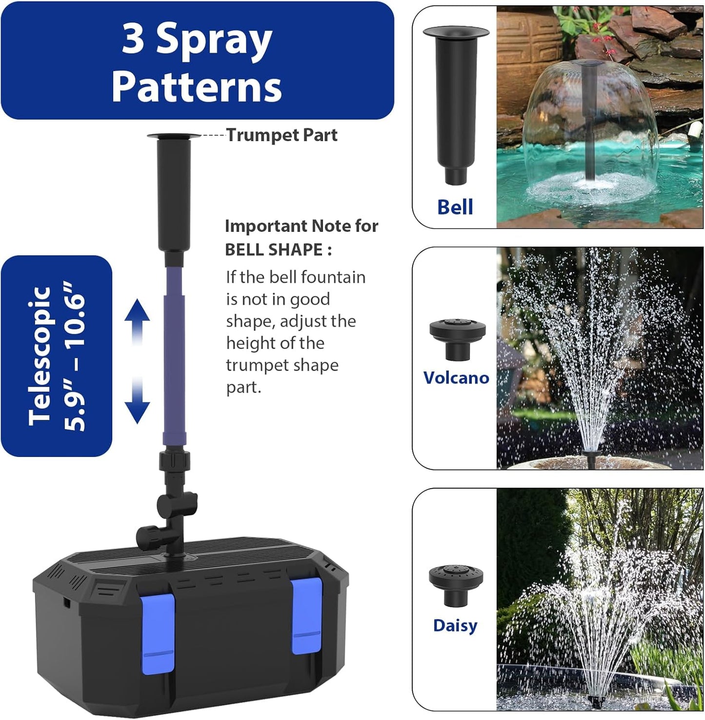 All-in-One Pond Filters for Outdoor Ponds 500-750 Gal, 850GPH Koi Pond Pump with 3 Spray Patterns, Pond Fountain Kit for Water Feature, Garden, Bird Baths, Upgradeable for LED and U - V Lamp