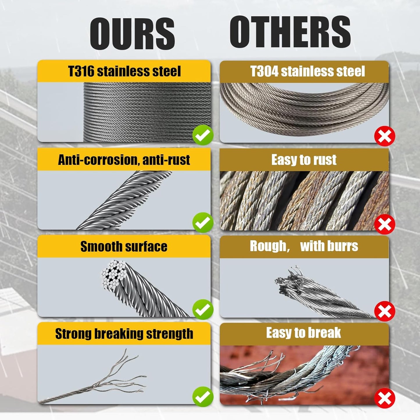 600FT 1/8" Stainless Steel Cable Wire Rope with Cutter, Cable for Deck Railing, 1800 lb Breaking Strength 7x7 Strands, T316 Aircraft Cable for Stair, Fence, Porch