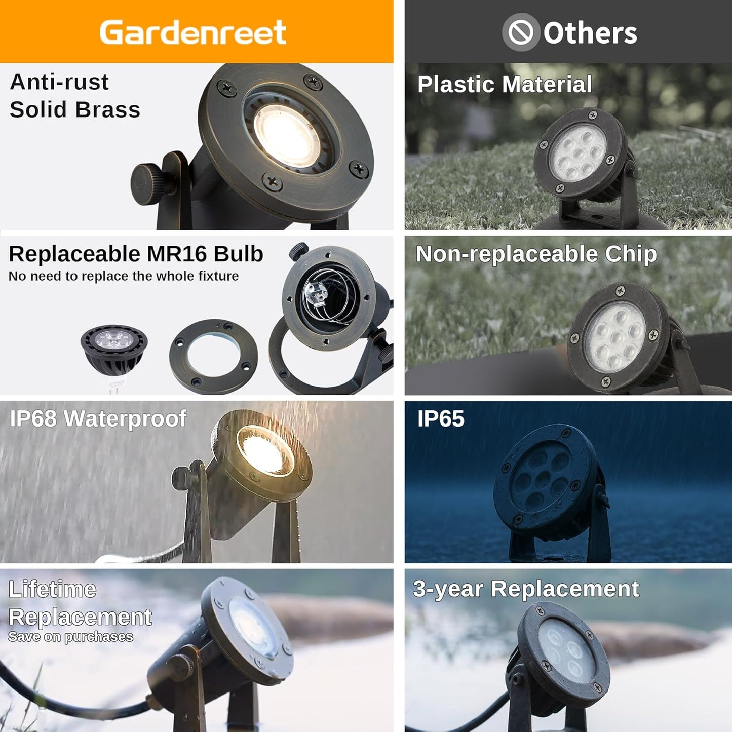 Solid Brass Underwater Pond Light - 12V Low Voltage IP68 Submersible Bronze Fixture, with 2700K MR16 LED for Outdoor Pond Fountain Waterfall Landscape Lighting(12 Pack)