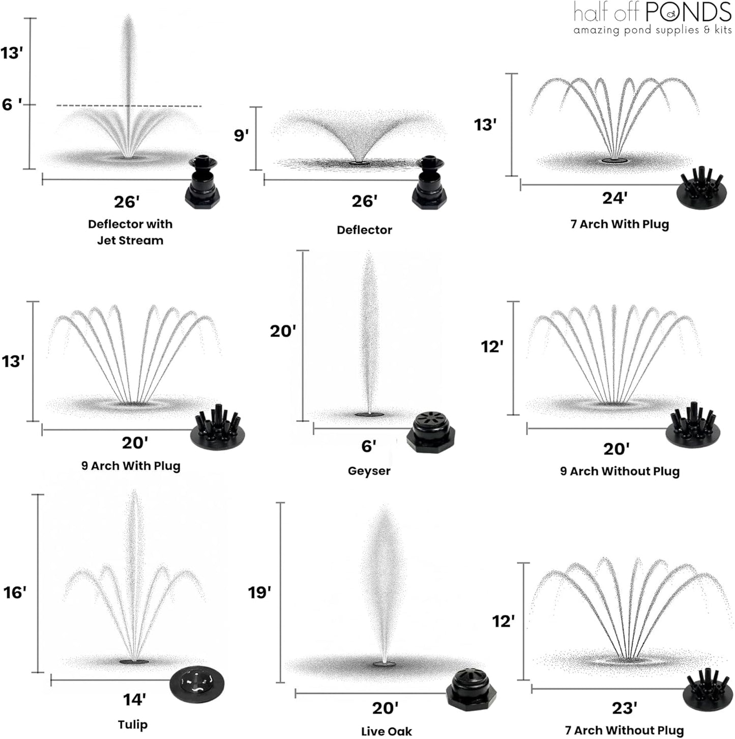 HALF OFF PONDS Floating Fountain – 1.2 HP Pond Aerator with 200' Cord – 10,000 GPH Water Pump – 11 Spray Patterns - Color-Changing Lights & Control Box - for Large Ponds, Lakes & Water Gardens