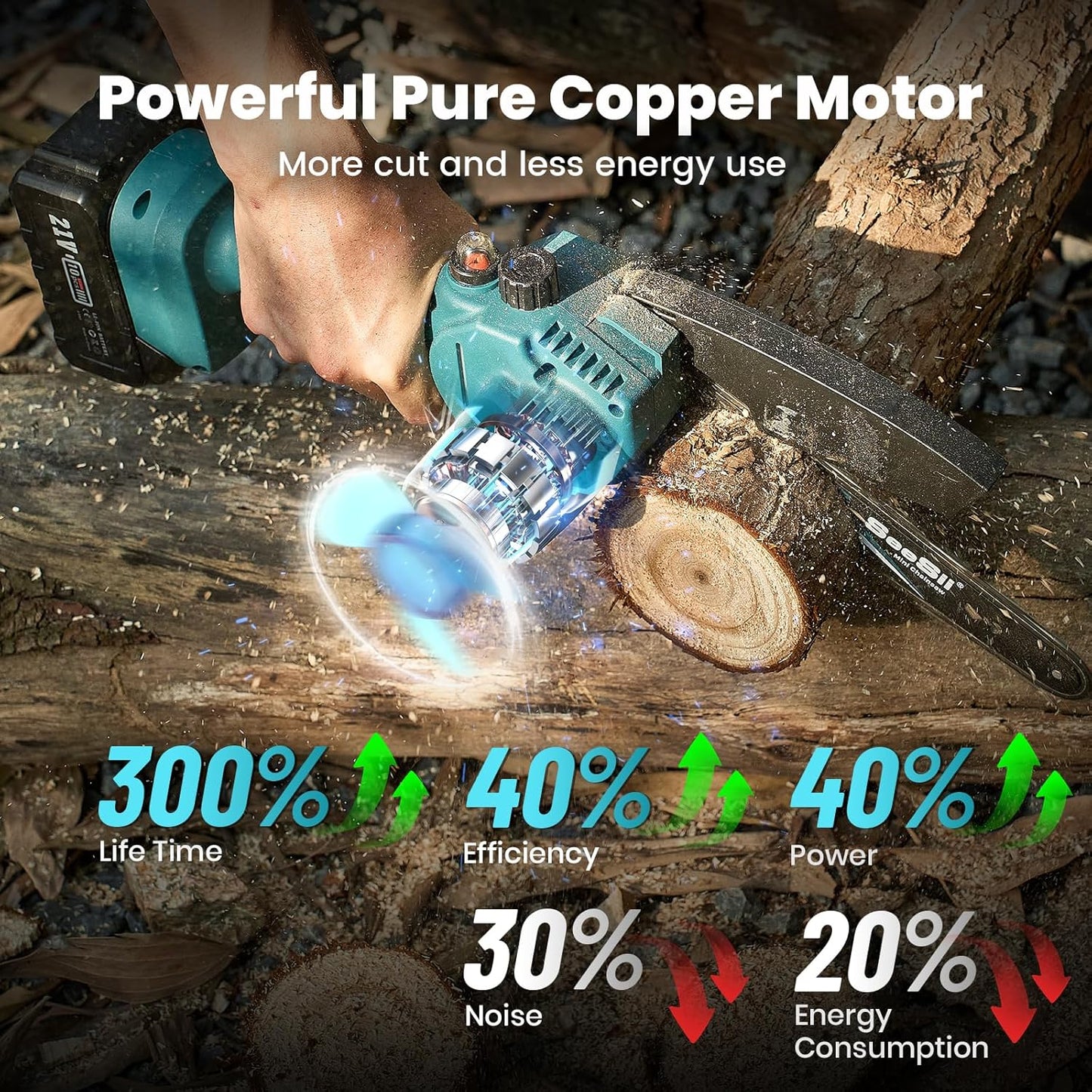 Seesii Mini Chainsaw 8-inch, Mini Chainsaw Cordless Tool Set, Battery Chainsaw with 2x 4.0Ah Batteries, Handheld Electric Power Chain Saw with Oiler, Safety Lock for Tree Trimming,Wood Cutting