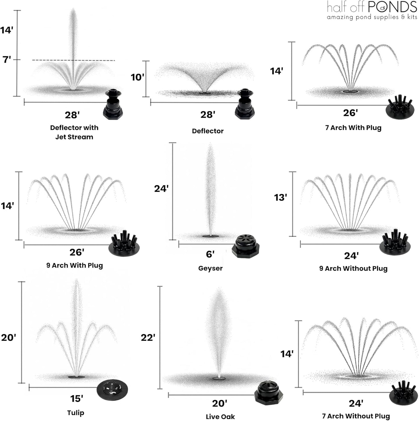 HALF OFF PONDS Floating Fountain – 1.5 HP Pond Aerator with 200' Cord – 12,500 GPH Water Pump –11 Spray Patterns - Energy-Efficient - White LED Lights - for Large Ponds, Lakes & Water Gardens