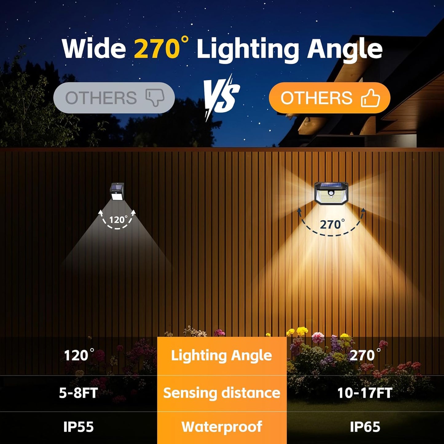 Solar Lights Outdoor Motion Sensor, 178 LED 300LM Waterproof IP65, Wall Mounted Security Light with 3 Modes, 270° Wide AngleWide Angle, Solar Powered for Garden, Yard, Patio, Front Door(4Pack)