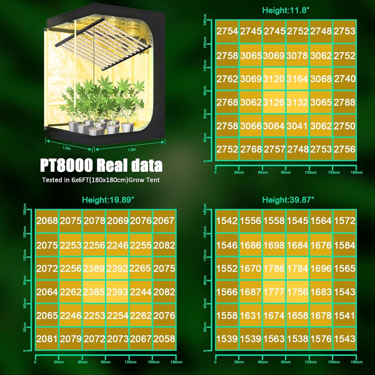 SZHLUX 800W LED Grow Light 7×7ft with Timer and Temp Control, Full Spectrum UV&IR Grow Lamp with 2304 Diodes, Sunlight Plant Light for Seedling Veg and Bloom Grow Light Fixtures