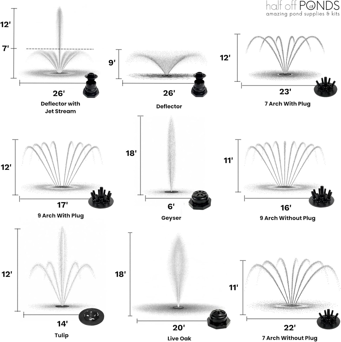 HALF OFF PONDS Floating Fountain – 1 HP Pond Aerator, 100' Cord – 15,000 GPH Water Pump – 13 Spray Patterns - Color-Changing LED Lights - for Large Ponds, Lakes & Water Gardens