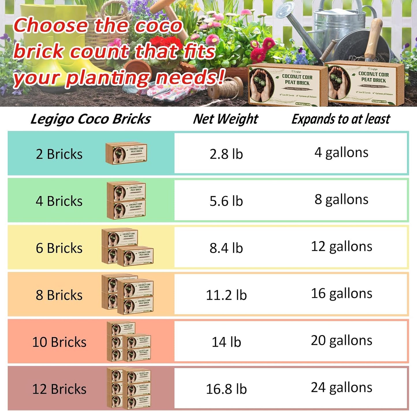 Legigo 8 Pack Coco Coir Bricks (11.2lb), 100% Organic Coconut Coir Fiber Potting Soil for Plants, Compressed Coco Peat Seed Starter, Coconut Husk Potting Mix for Indoor & Outdoor Plants, Gardening